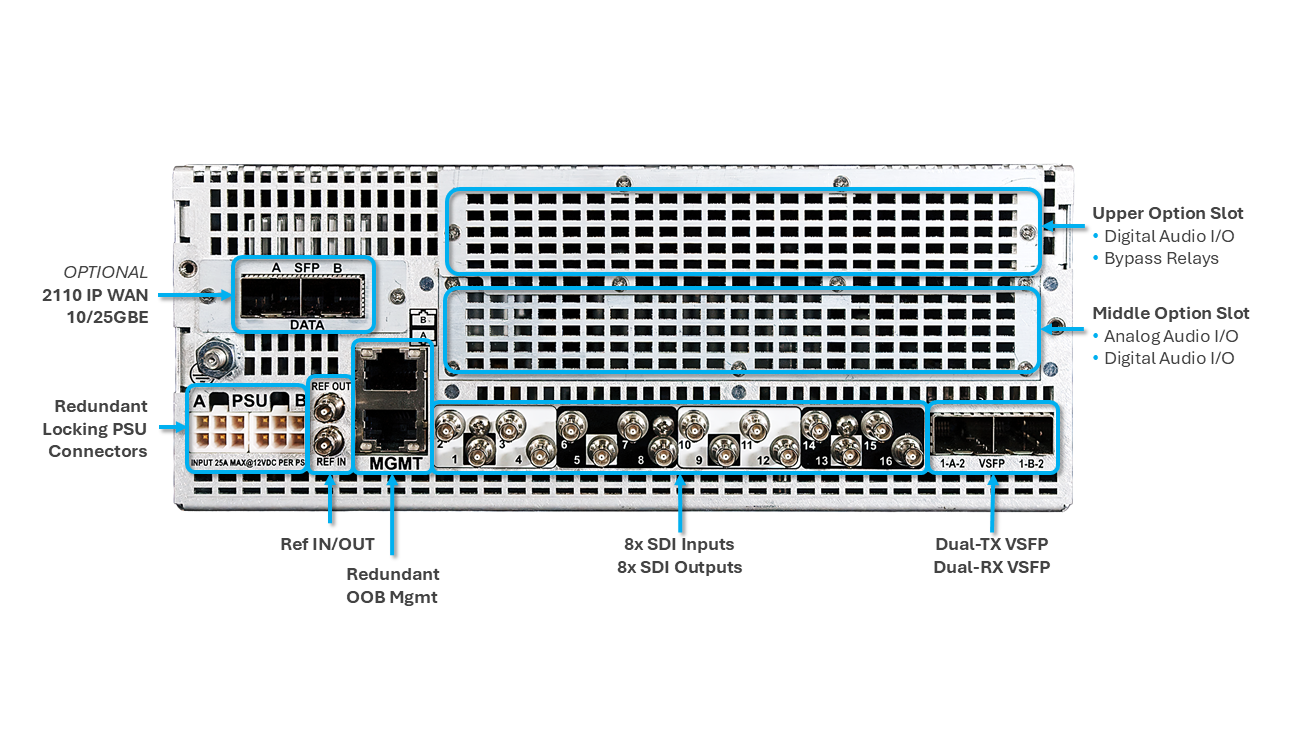 diagram of the SNP-XS back panel