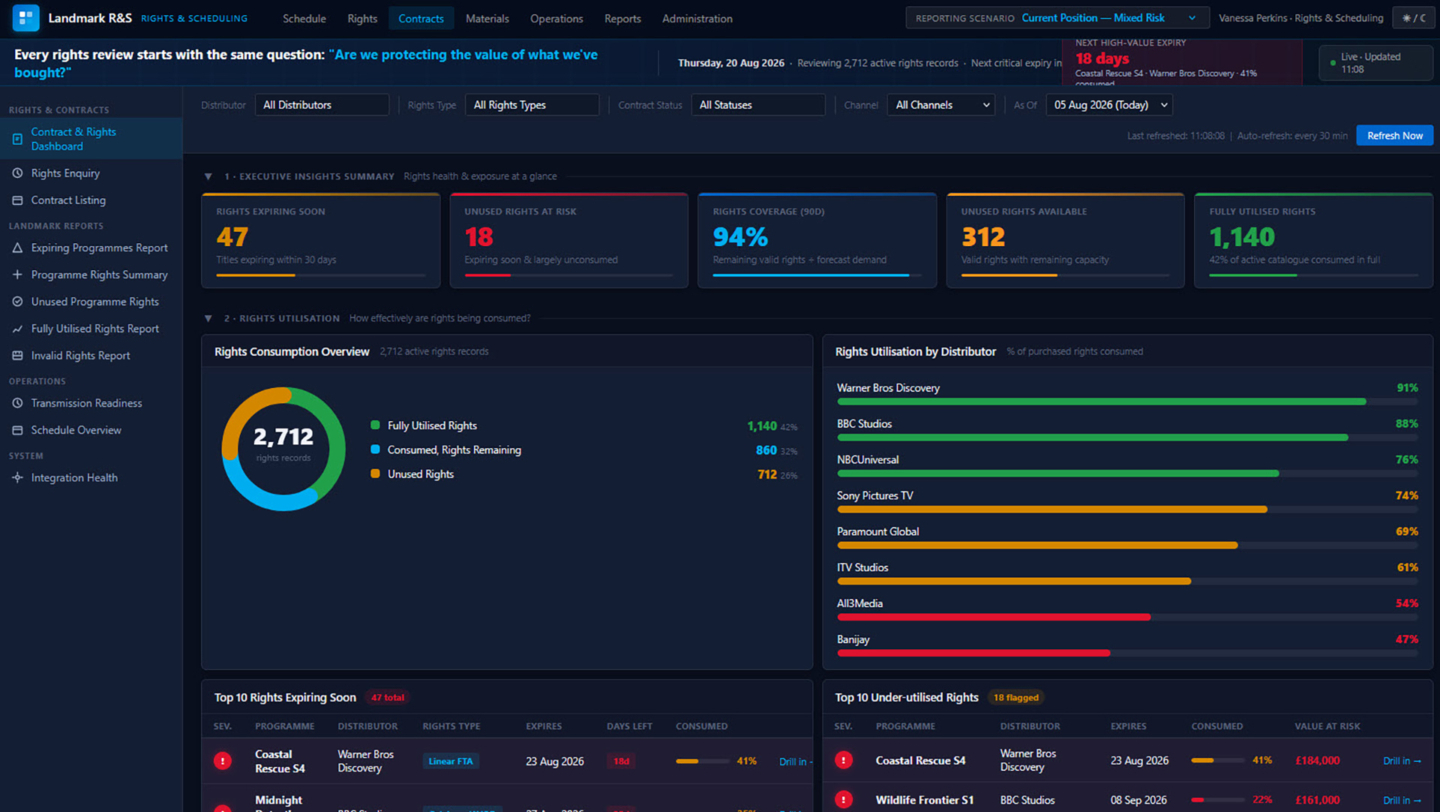 Landmark Rights and Scheduling screen image of the software interface