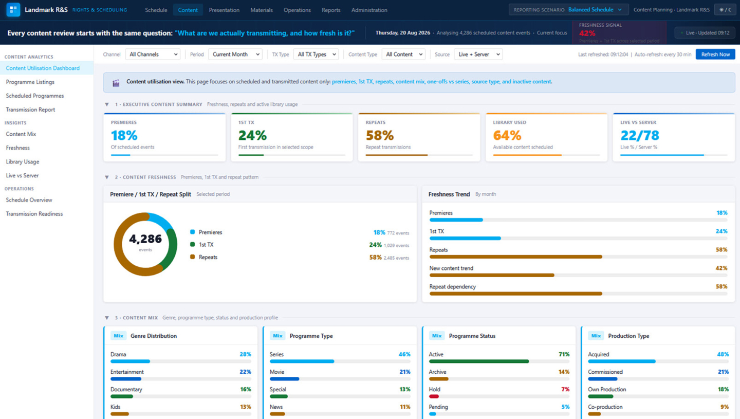 Landmark Rights and Scheduling screen image of the software interface