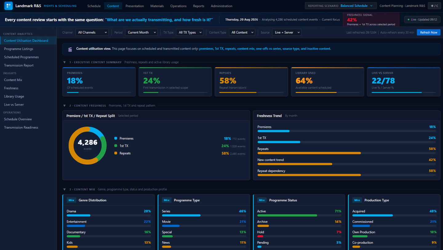 Landmark Rights and Scheduling screen image of the software interface