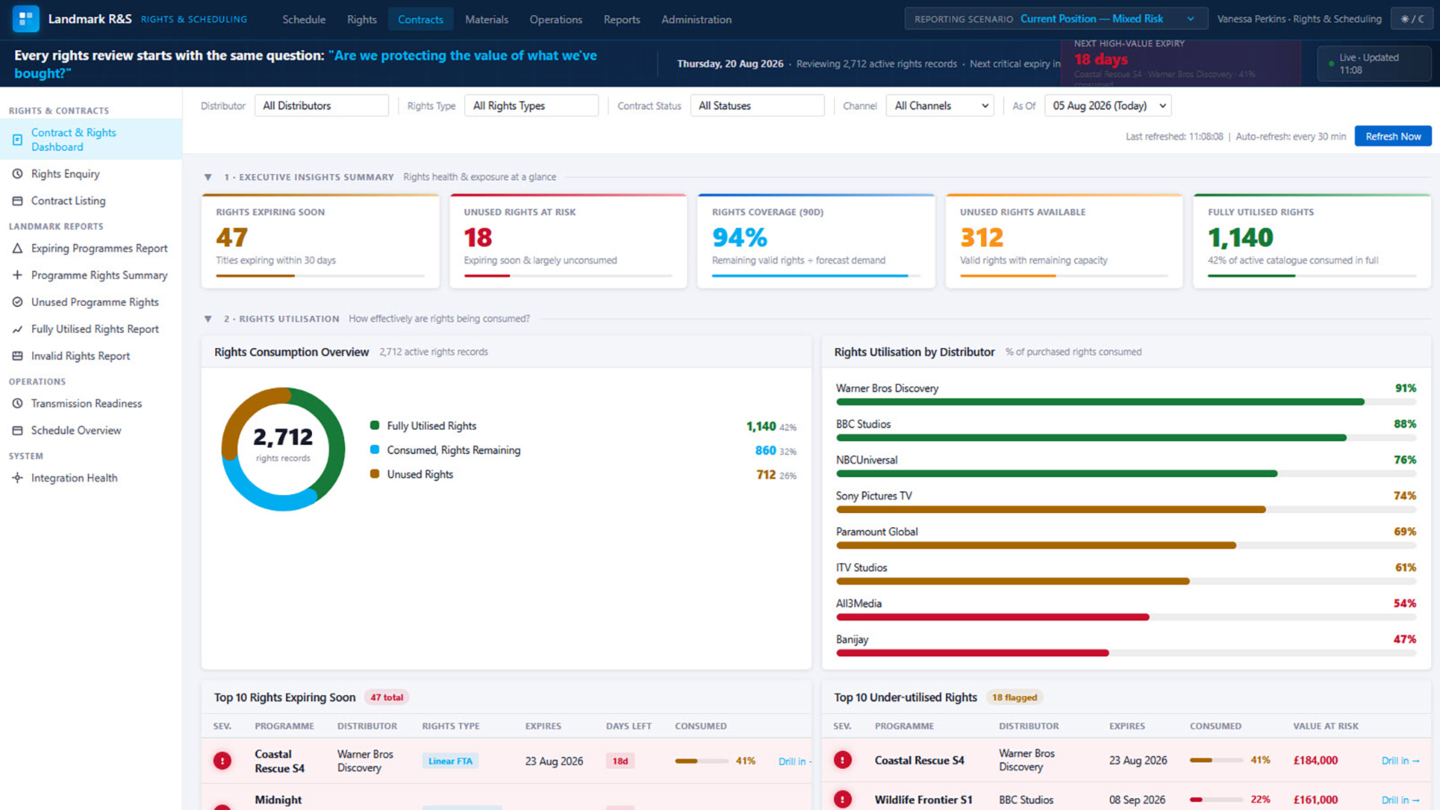 Landmark Rights and Scheduling screen image of the software interface